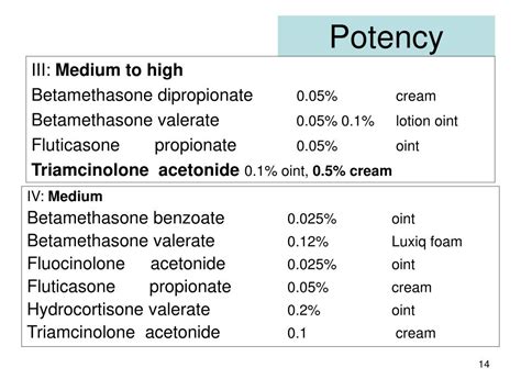 betamethasone valerate vs dipropionate.